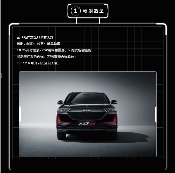 硬核升級實力擔(dān)當(dāng)-Ax7Pro上市搶先價12.39萬元起！